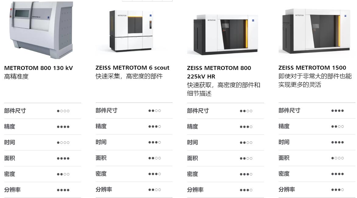 漳州漳州蔡司漳州工业CT